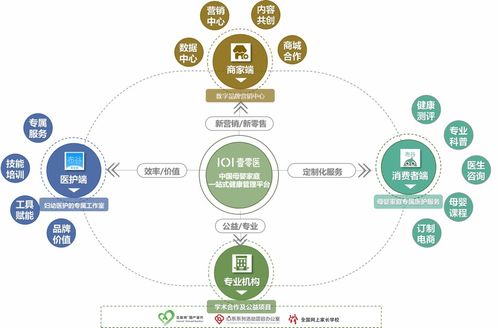 打造母嬰家庭的專屬醫(yī)護(hù)集團(tuán)服務(wù)模式 壹零醫(yī)獲云啟資本領(lǐng)投數(shù)千萬A輪融資